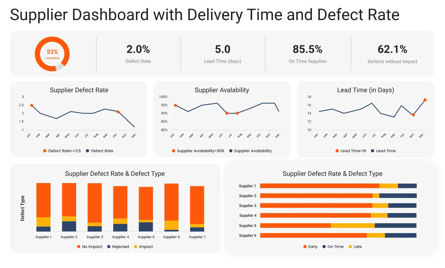 Power BI Supplier Dashboard