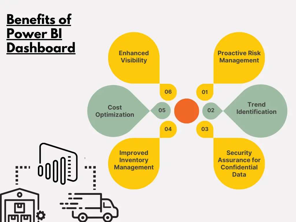 Benefits of Supply Chain Dashboard