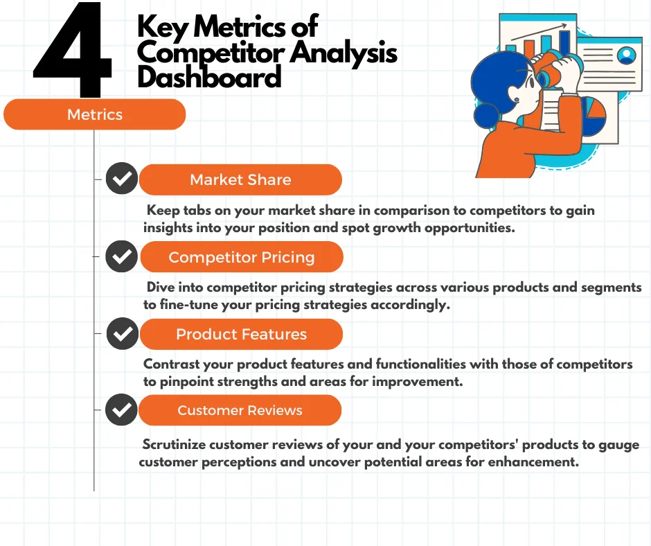 competitor analysis dashboard power bi