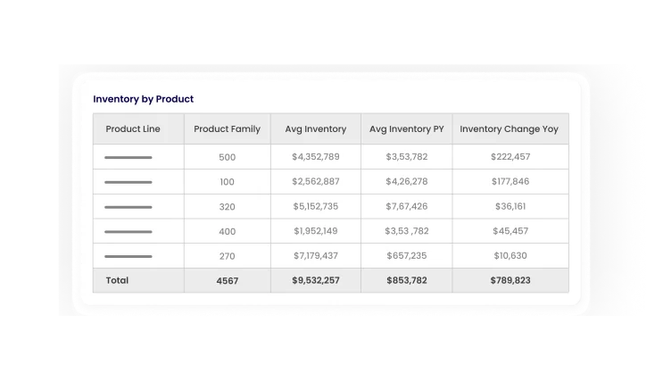 Power BI AMOT Blog