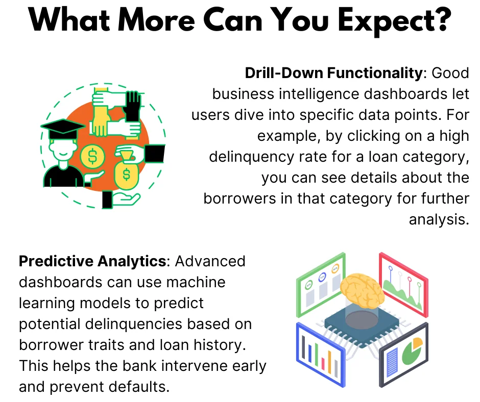 loan-performance-dashboard