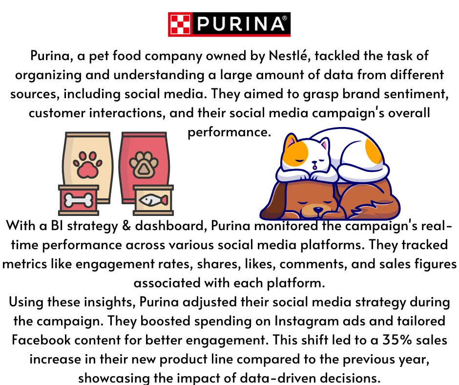 social media analytics dashboard