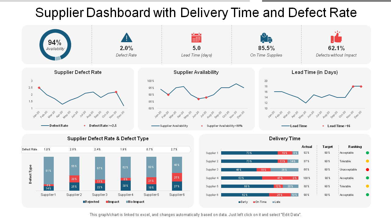 Supplier Dashboard