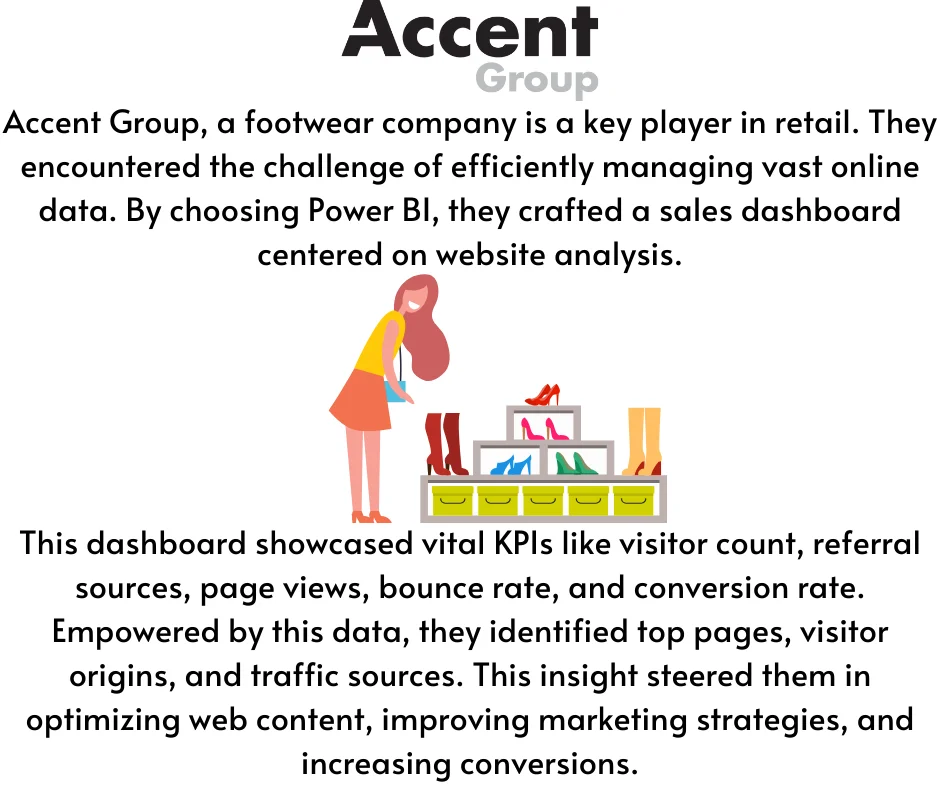 website traffic dashboard