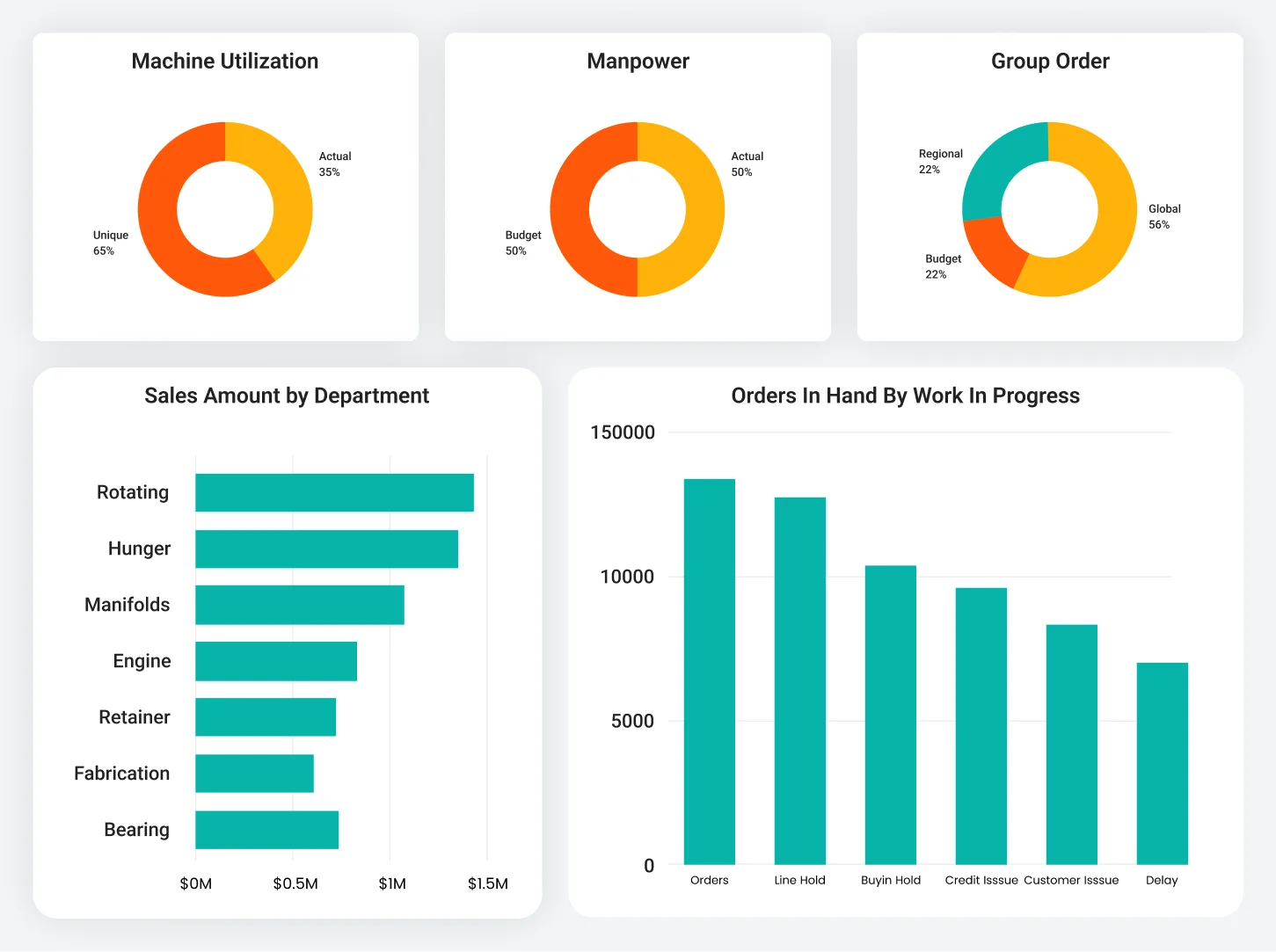 Production Insights