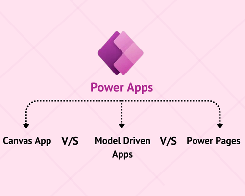 Power Apps - Canvas Apps vs Model Driven-Apps vs Power Pages