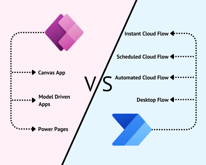 Power App v/s Power Automate