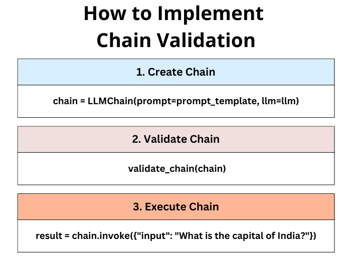 langchain-gen-ai