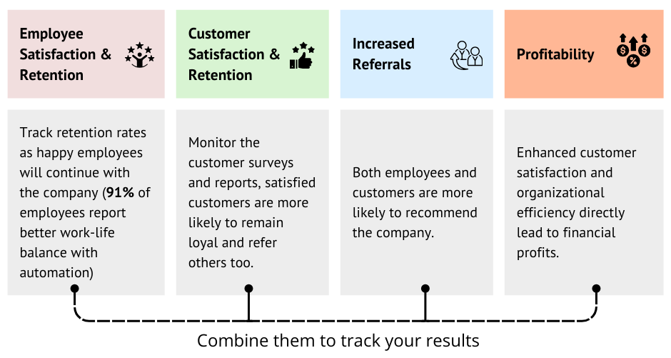 bottom-up automation result track