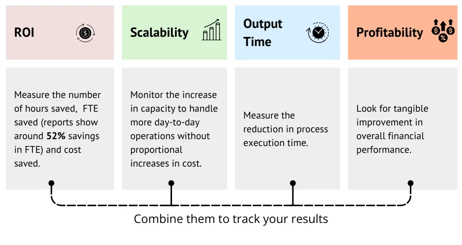 top-down automation approach