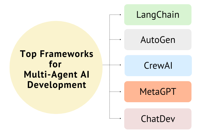 ai agent frameworks