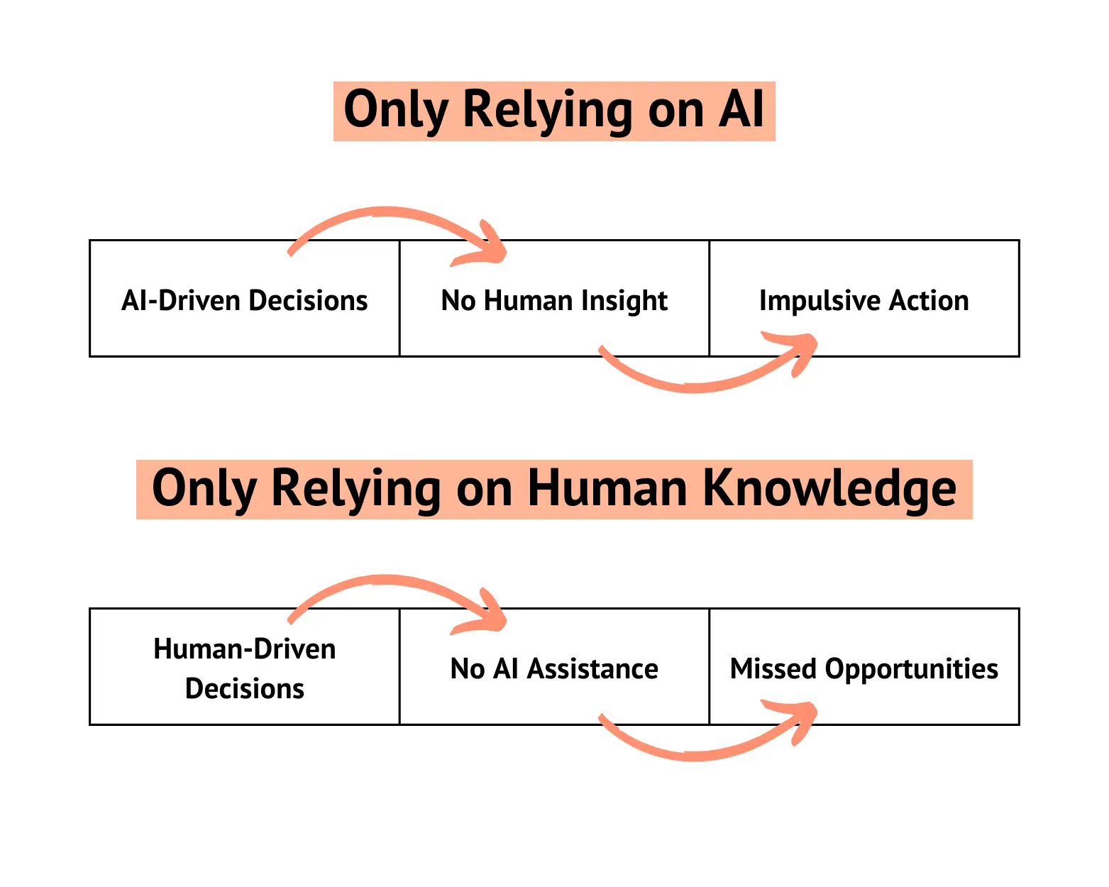 Augmenting human cognition with AI