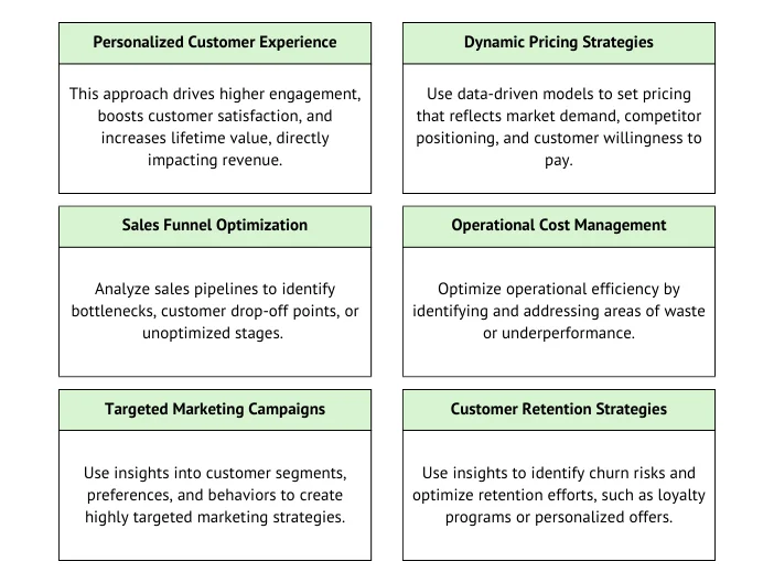 3 Methods to Get ROI from Data with Databricks