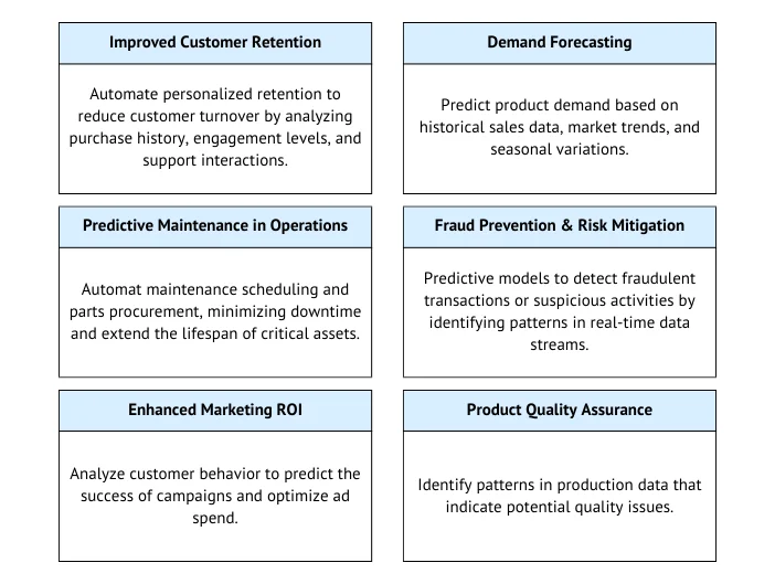 3 Methods to Get ROI from Data with Databricks