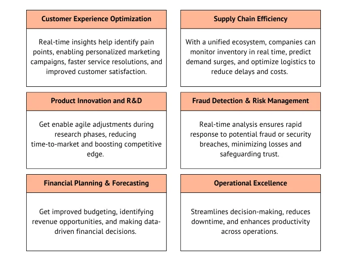 3 Methods to Get ROI from Data with Databricks