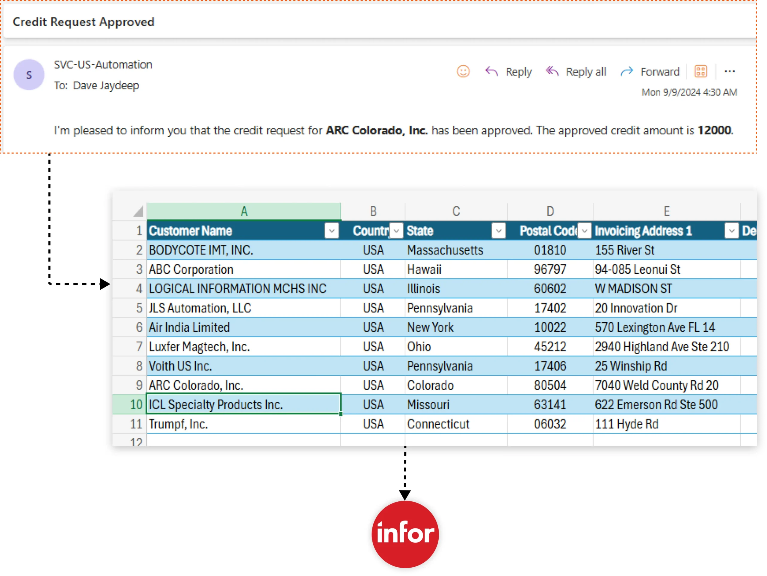 Hoganas Power Automate