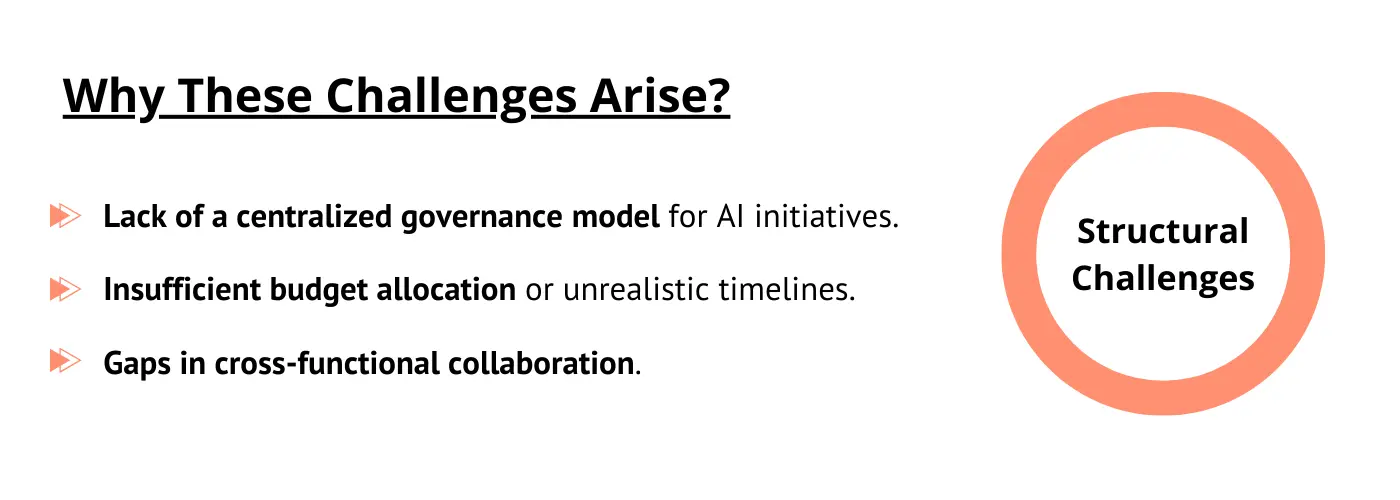 4 Layers of AI & Automation Challenges - Structural