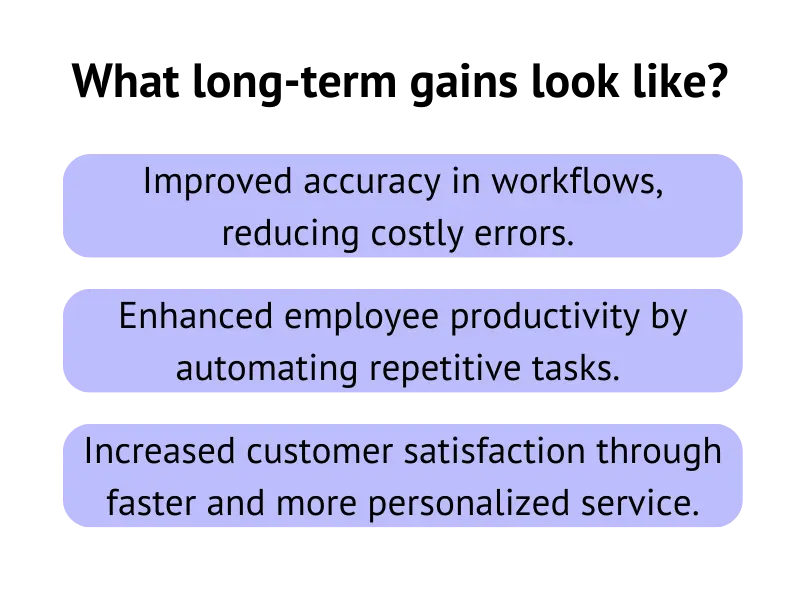 ROI of AI Automation