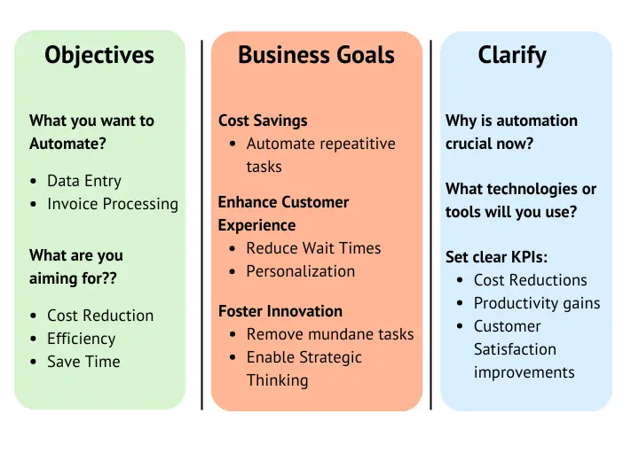 AI Automation Strategy 2025