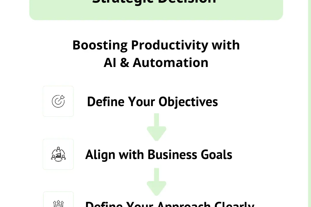 AI Automation ROI