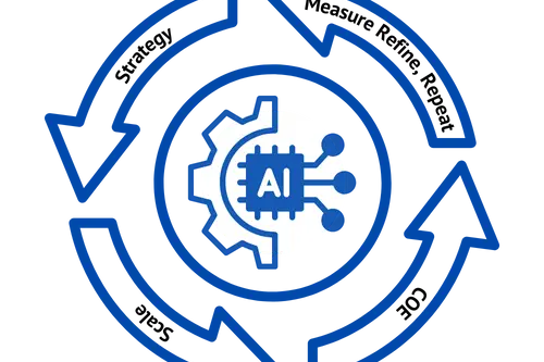 AI & Automation Strategy & Implementation