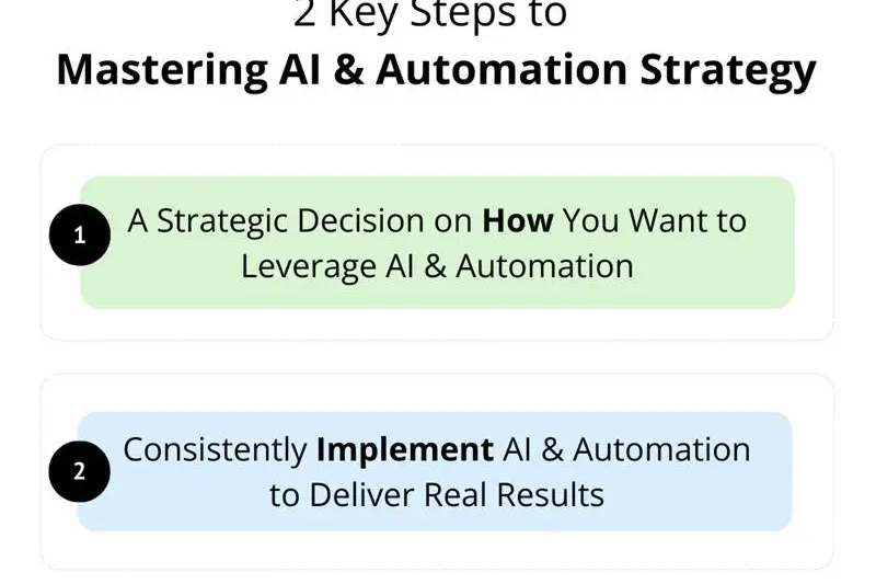 AI & Automation Strategy in 2 steps