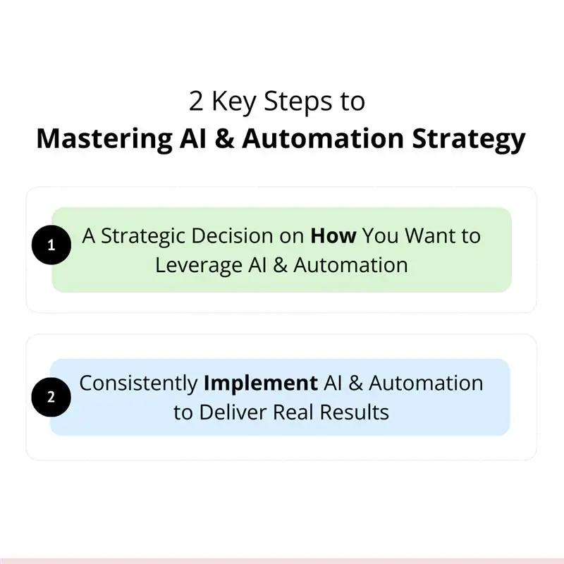 AI & Automation Strategy in 2 steps