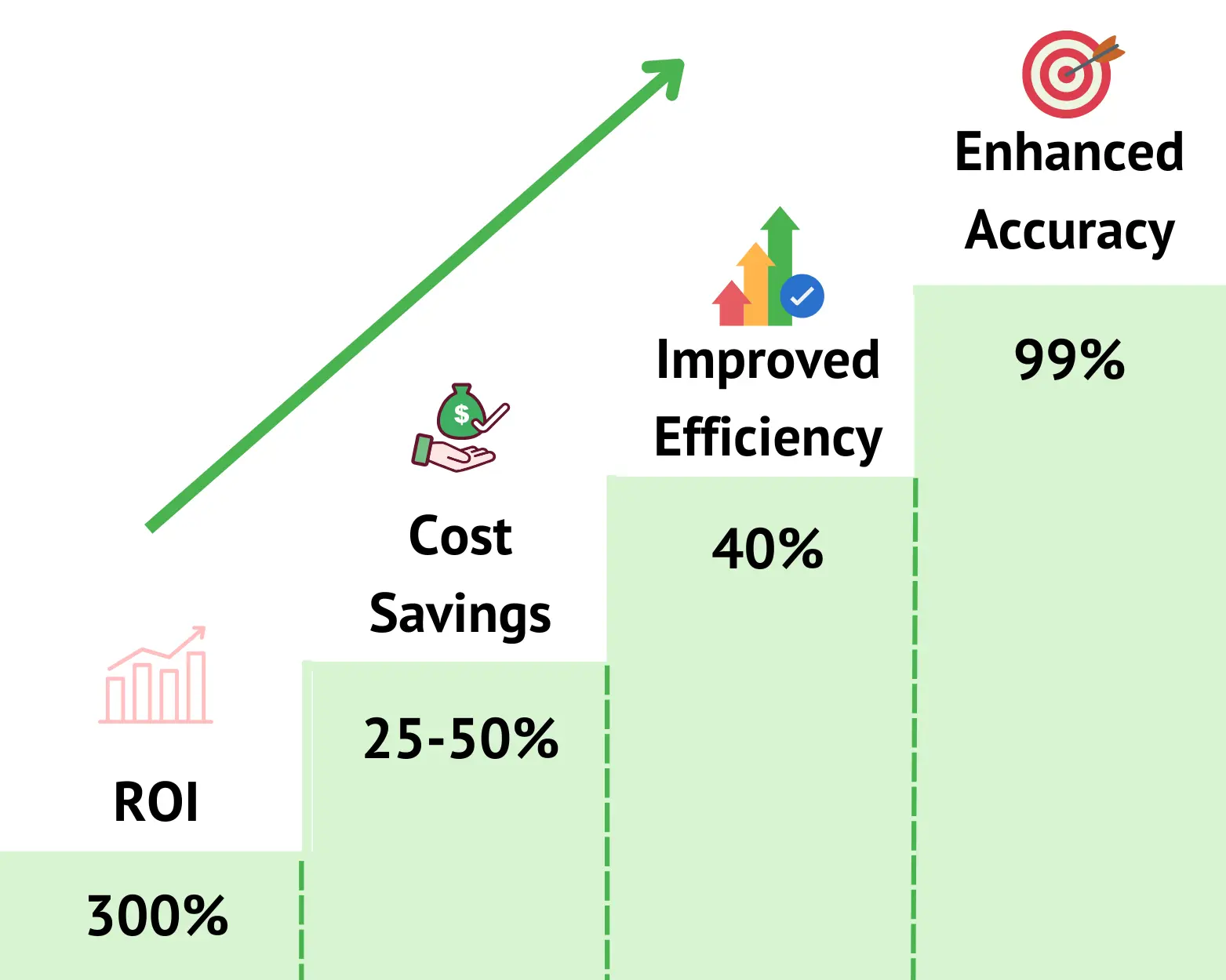 AI & Automation Strategy & Implementation