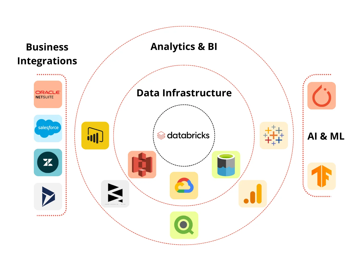 databricks-data-ecosystem