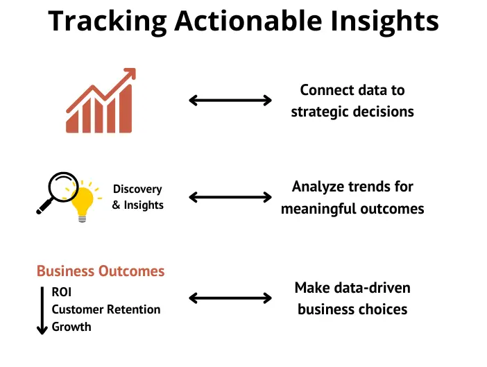 Tracking ETL Processes vs Tracking Actionable Insights