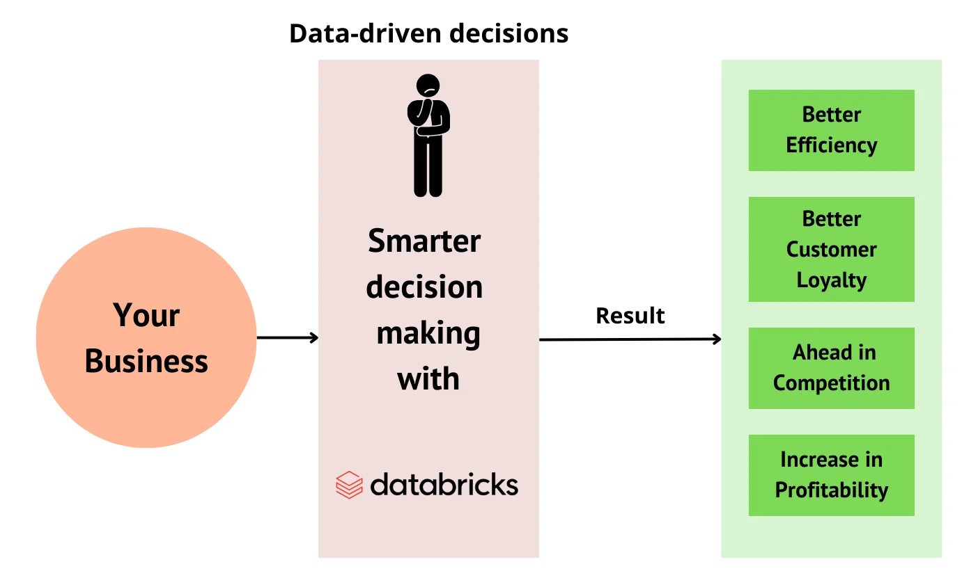 4 Important Things Decision Makers Should Know About Data Analytics