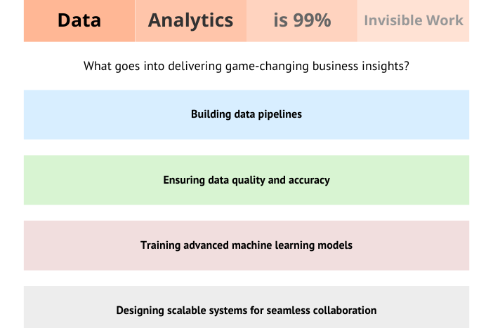 databricks implementation services