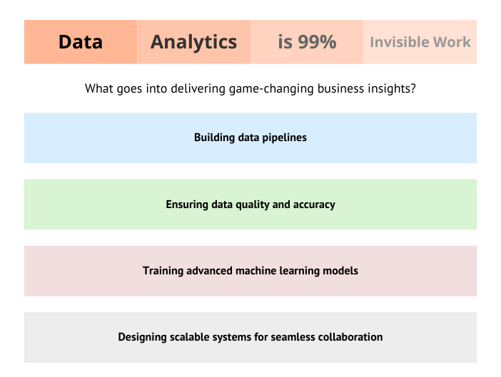 databricks implementation services