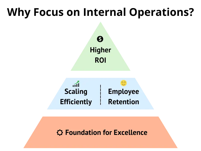 AI/ML Automation Implementation Strategy