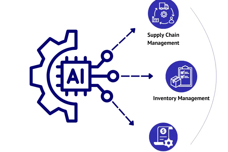 AI/ML Automation Implementation Strategy