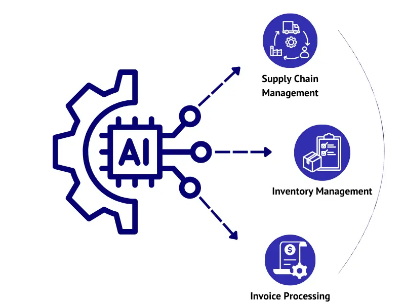 AI/ML Automation Implementation Strategy