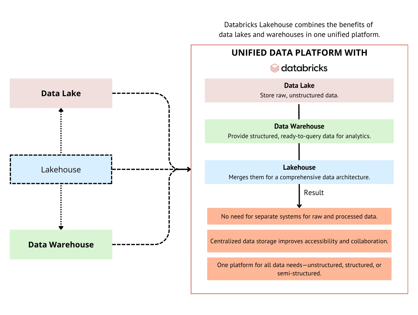 databricks consulting services