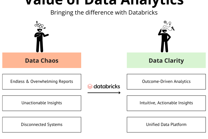 databricks services