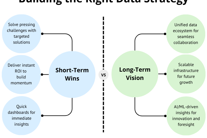 databricks service